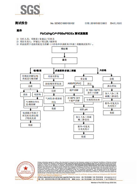 2018 润滑油 SGS 4