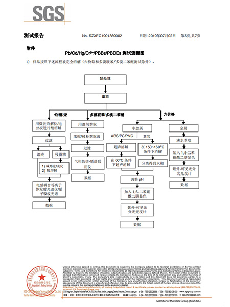 RoHS (中文版）...